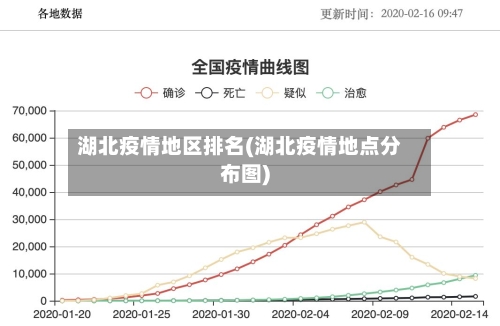 湖北疫情地区排名(湖北疫情地点分布图)-第1张图片