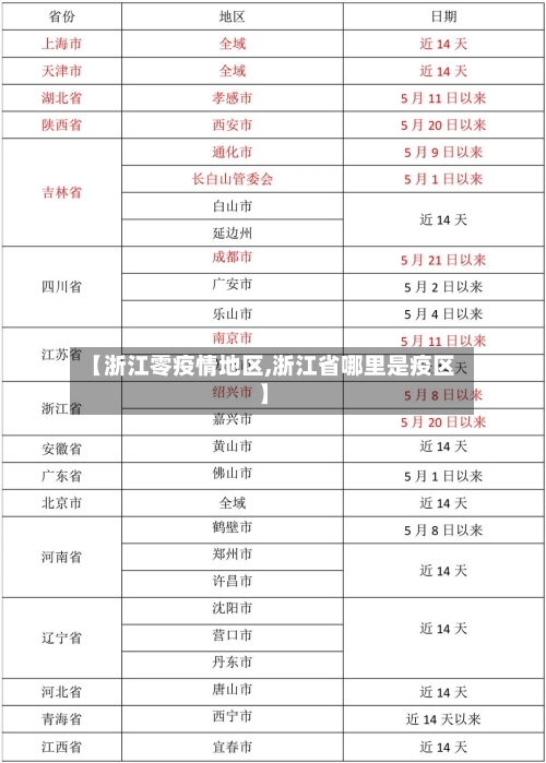【浙江零疫情地区,浙江省哪里是疫区】-第3张图片