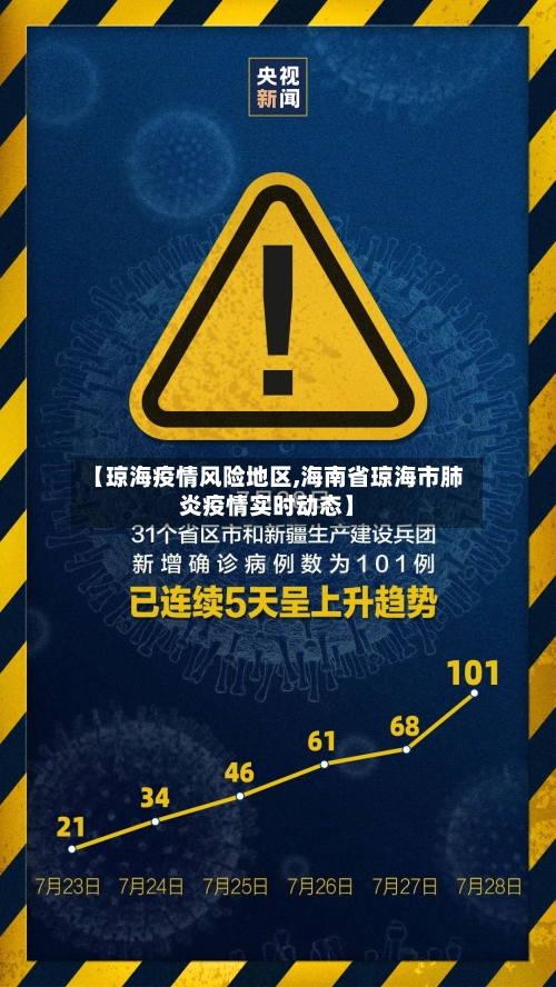 【琼海疫情风险地区,海南省琼海市肺炎疫情实时动态】-第3张图片