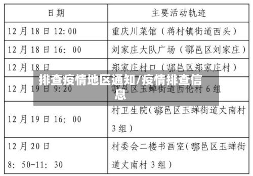 排查疫情地区通知/疫情排查信息-第1张图片