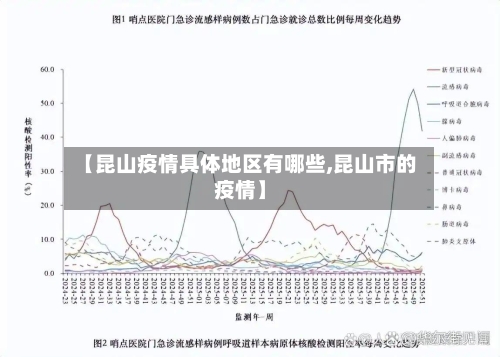 【昆山疫情具体地区有哪些,昆山市的疫情】-第2张图片