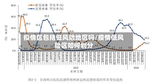 疫情区包括低风险地区吗/疫情低风险区如何划分-第1张图片