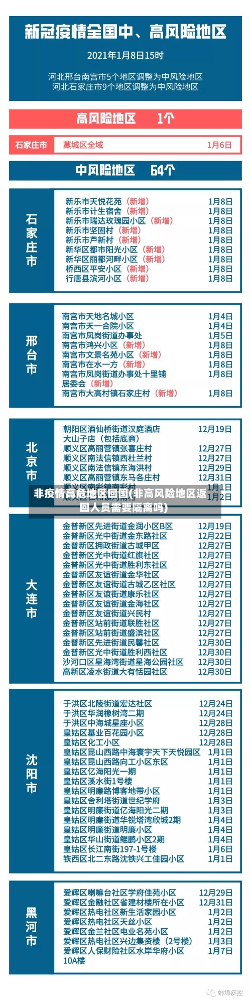 非疫情高危地区回国(非高风险地区返回人员需要隔离吗)-第3张图片