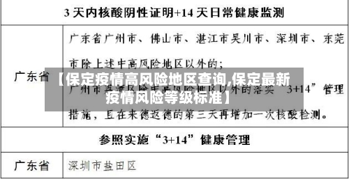 【保定疫情高风险地区查询,保定最新疫情风险等级标准】-第2张图片
