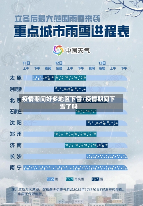 疫情期间好多地区下雪/疫情期间下雪了吗-第2张图片