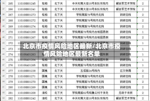 北京市疫情风险地区最新/北京市疫情风险地区最新名单-第2张图片