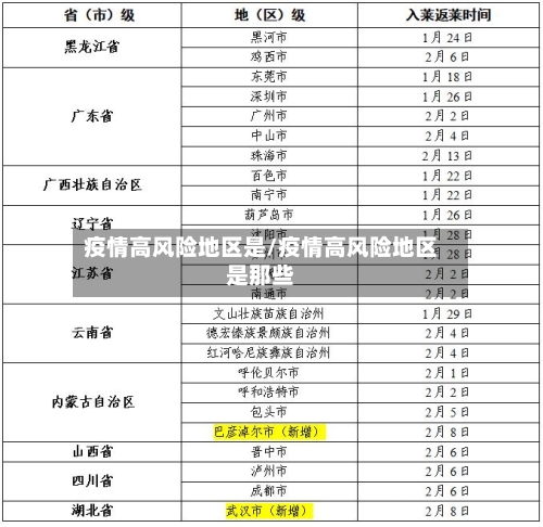 疫情高风险地区是/疫情高风险地区是那些-第1张图片
