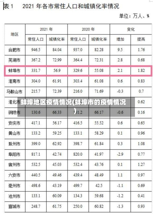 蚌埠地区疫情情况(蚌埠市的疫情情况)-第1张图片
