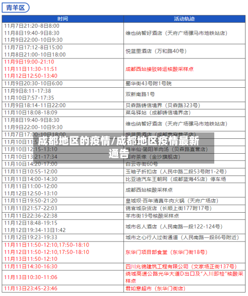 成都地区的疫情/成都地区疫情最新通告-第1张图片