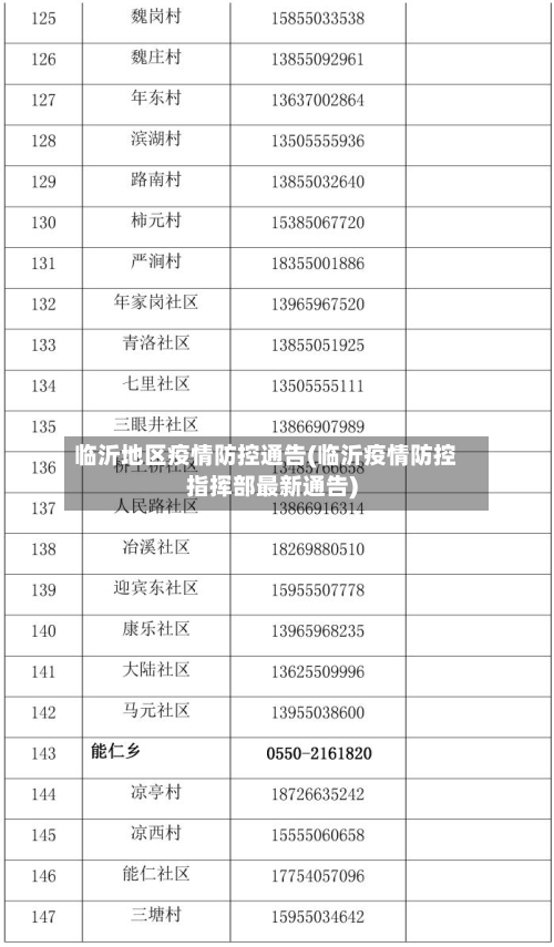 临沂地区疫情防控通告(临沂疫情防控指挥部最新通告)-第1张图片