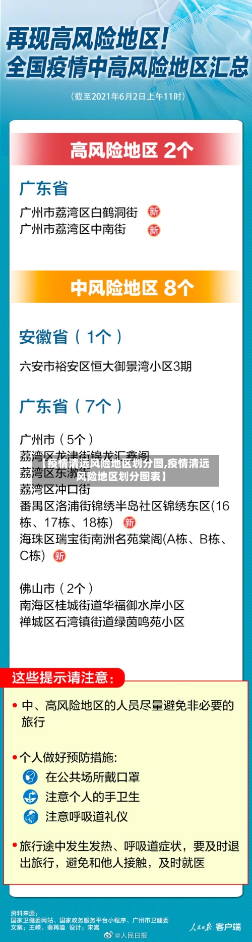 【疫情清远风险地区划分图,疫情清远风险地区划分图表】-第1张图片