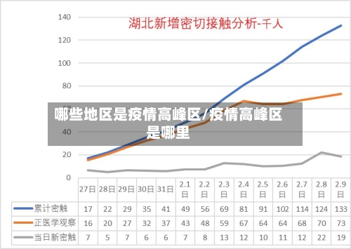 哪些地区是疫情高峰区/疫情高峰区是哪里-第1张图片