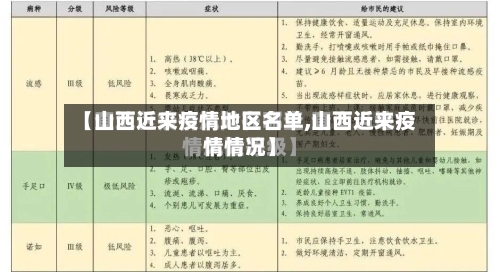 【山西近来疫情地区名单,山西近来疫情情况】-第2张图片