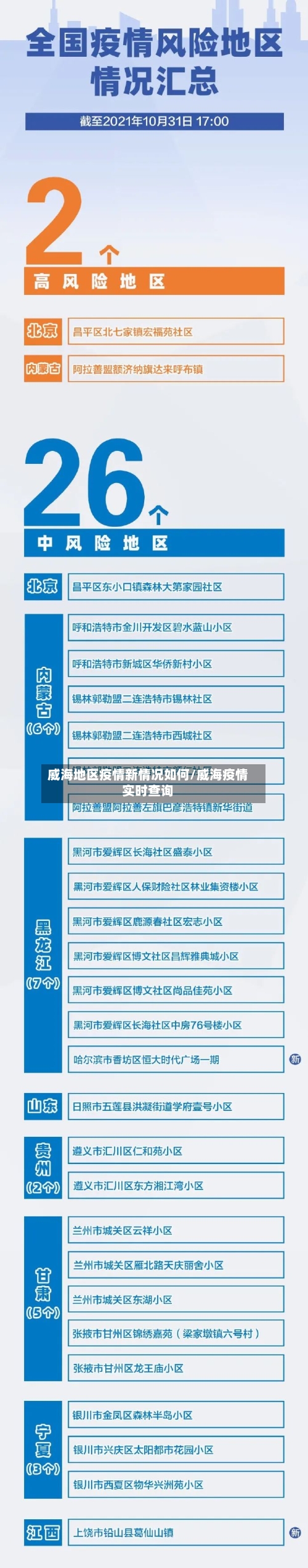 威海地区疫情新情况如何/威海疫情实时查询-第2张图片