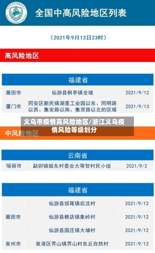 义乌市疫情高风险地区/浙江义乌疫情风险等级划分-第1张图片