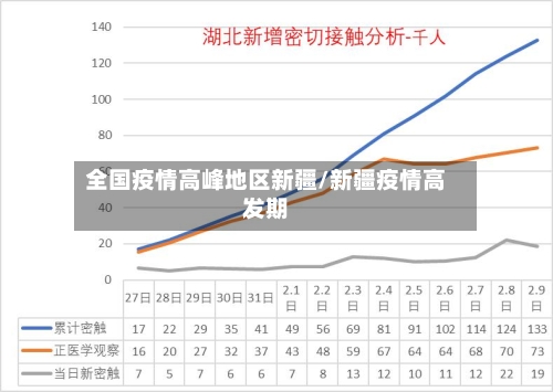 全国疫情高峰地区新疆/新疆疫情高发期-第2张图片