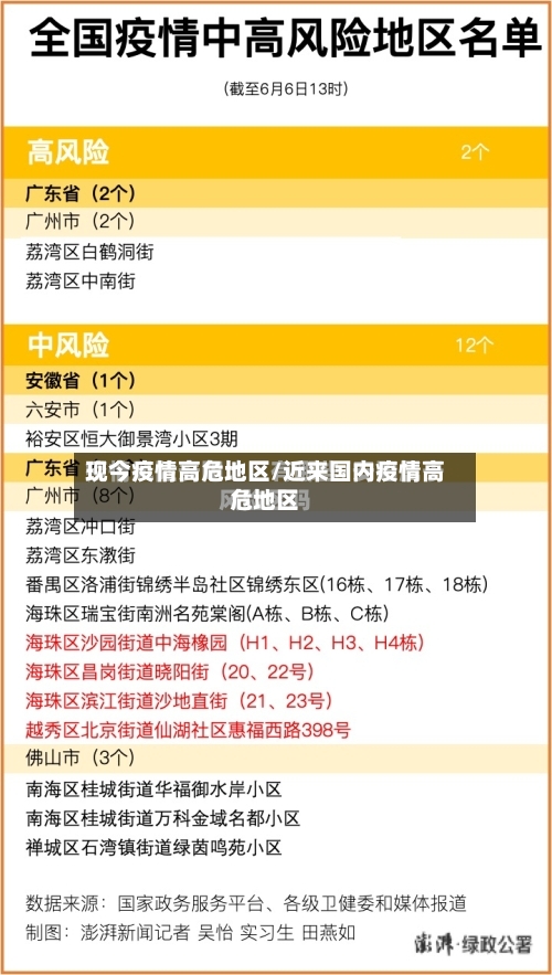 现今疫情高危地区/近来国内疫情高危地区-第1张图片