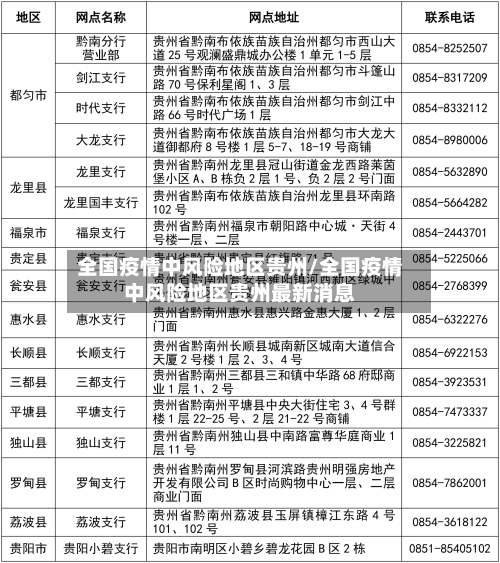 全国疫情中风险地区贵州/全国疫情中风险地区贵州最新消息-第1张图片