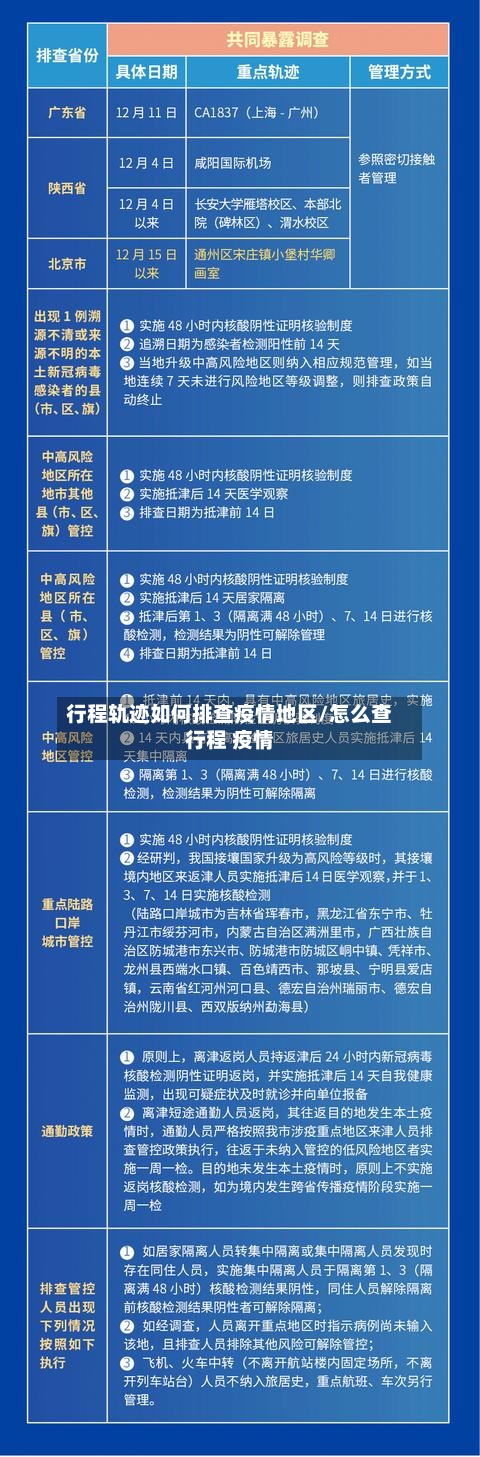 行程轨迹如何排查疫情地区/怎么查行程 疫情-第3张图片