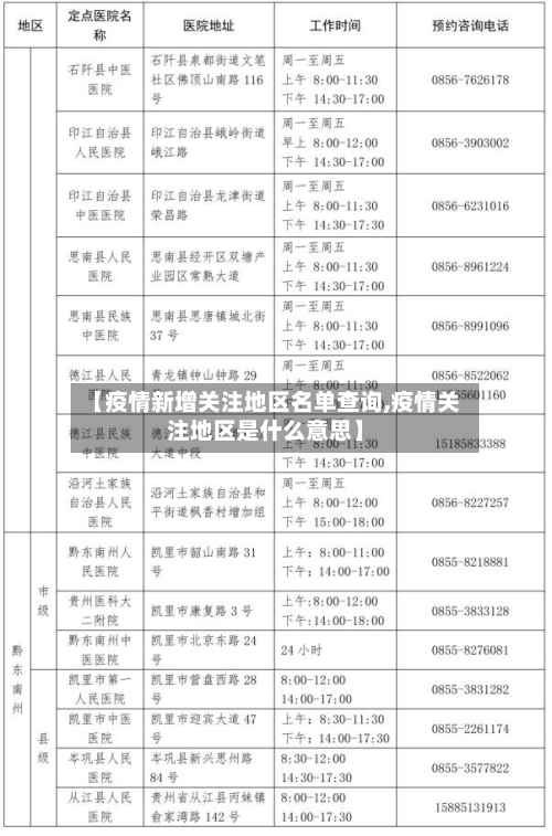 【疫情新增关注地区名单查询,疫情关注地区是什么意思】-第1张图片