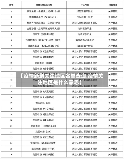 【疫情新增关注地区名单查询,疫情关注地区是什么意思】-第2张图片