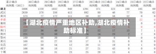 【湖北疫情严重地区补助,湖北疫情补助标准】-第3张图片
