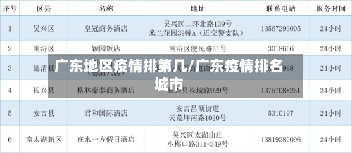 广东地区疫情排第几/广东疫情排名城市-第1张图片