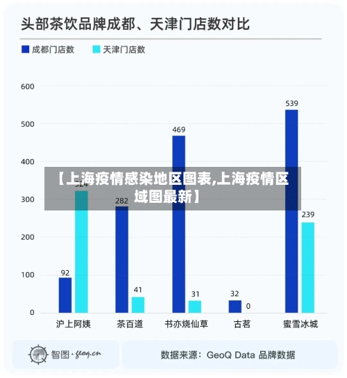 【上海疫情感染地区图表,上海疫情区域图最新】-第1张图片