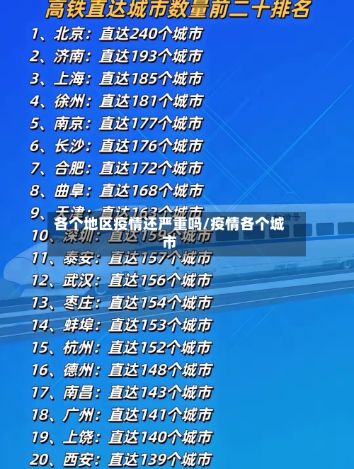 各个地区疫情还严重吗/疫情各个城市-第1张图片