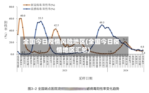 全国今日疫情风险地区(全国今日疫情地区汇总)-第2张图片