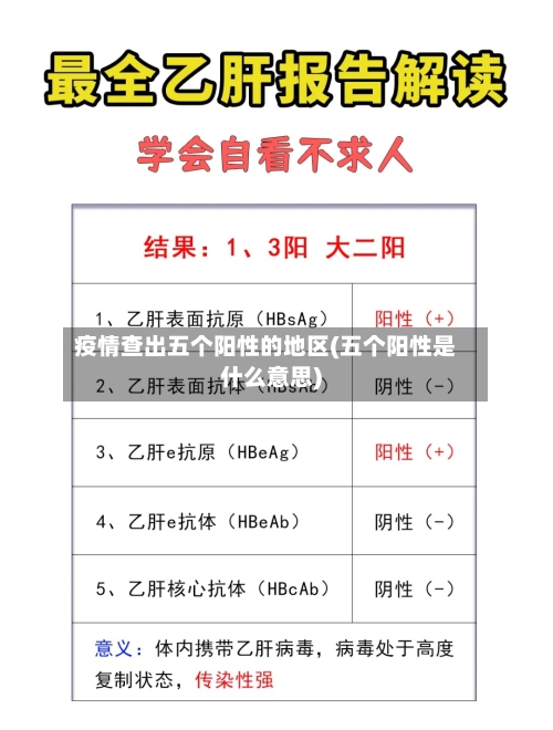 疫情查出五个阳性的地区(五个阳性是什么意思)-第1张图片