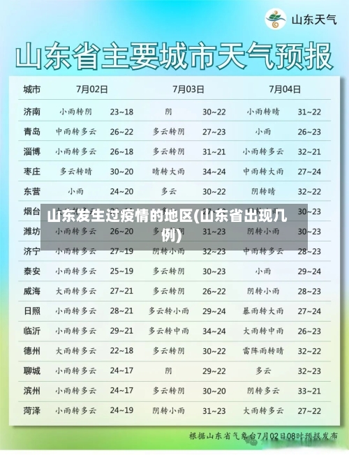 山东发生过疫情的地区(山东省出现几例)-第1张图片