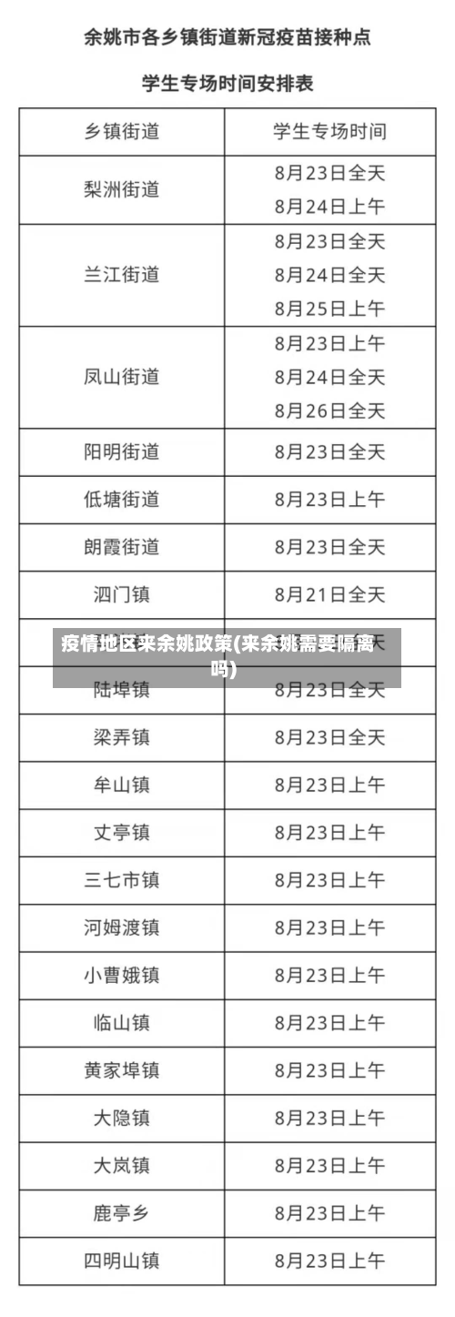 疫情地区来余姚政策(来余姚需要隔离吗)-第1张图片
