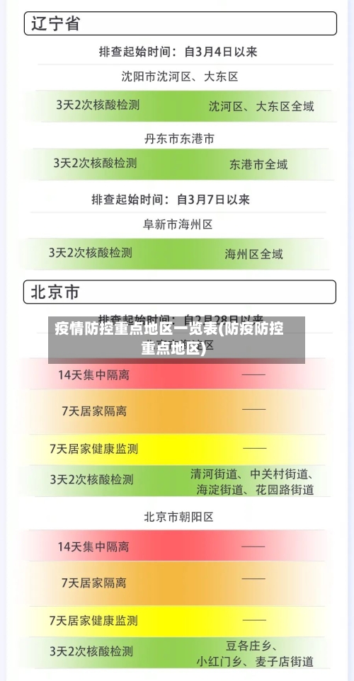 疫情防控重点地区一览表(防疫防控重点地区)-第2张图片