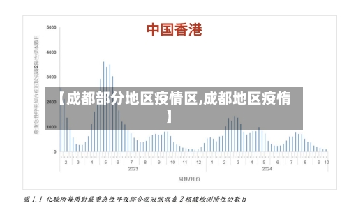 【成都部分地区疫情区,成都地区疫惰】-第1张图片