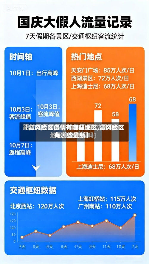 【高风险区疫情有哪些地区,高风险区有哪些最新】-第1张图片