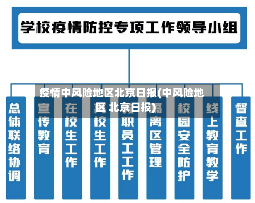 疫情中风险地区北京日报(中风险地区 北京日报)-第1张图片