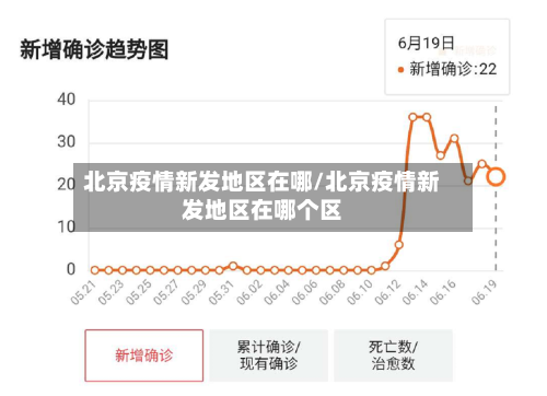 北京疫情新发地区在哪/北京疫情新发地区在哪个区-第2张图片