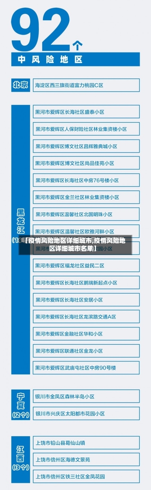 【疫情风险地区详细城市,疫情风险地区详细城市名单】-第1张图片