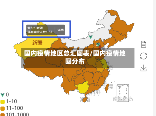 国内疫情地区总汇图表/国内疫情地图分布-第1张图片