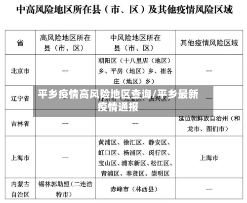 平乡疫情高风险地区查询/平乡最新疫情通报-第2张图片