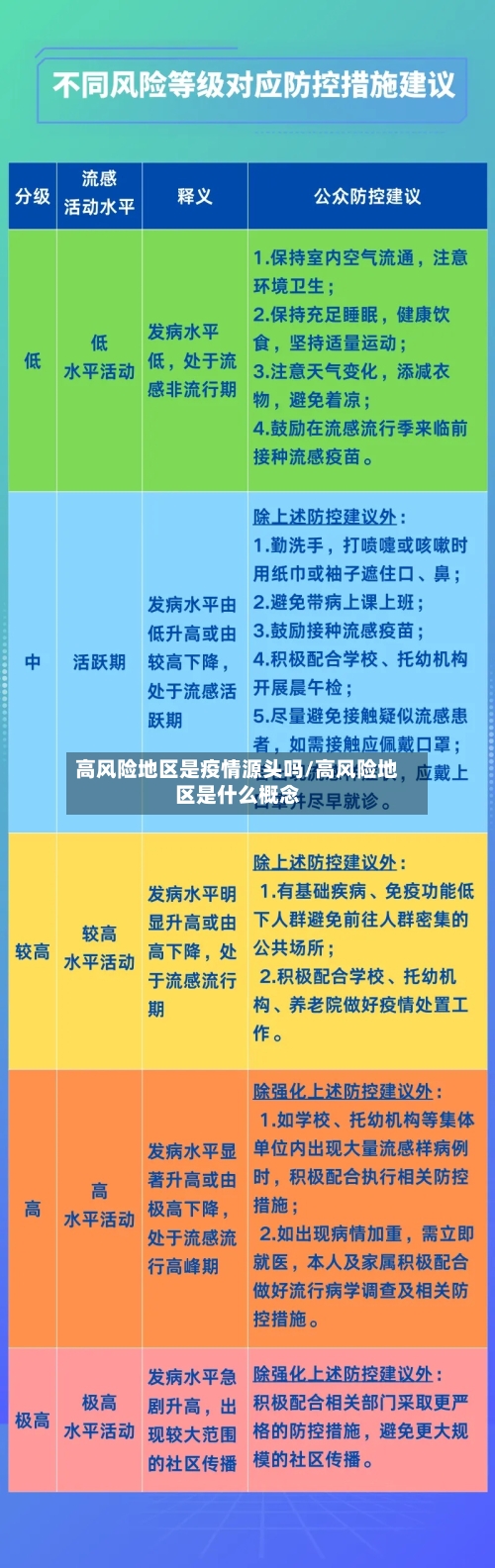 高风险地区是疫情源头吗/高风险地区是什么概念-第1张图片