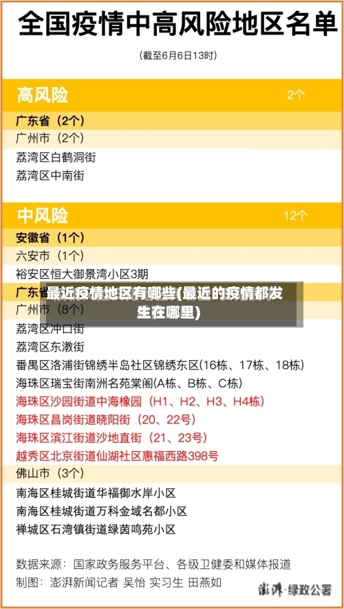 最近疫情地区有哪些(最近的疫情都发生在哪里)-第3张图片