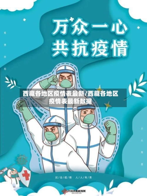 西藏各地区疫情表最新/西藏各地区疫情表最新数据-第1张图片