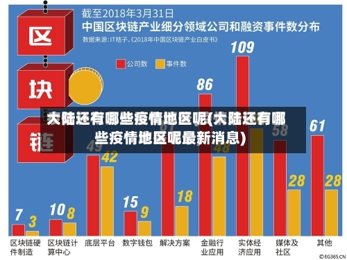 大陆还有哪些疫情地区呢(大陆还有哪些疫情地区呢最新消息)-第1张图片