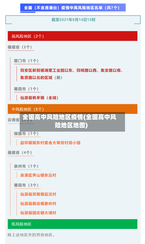 全国高中风险地区疫情(全国高中风险地区地图)-第3张图片
