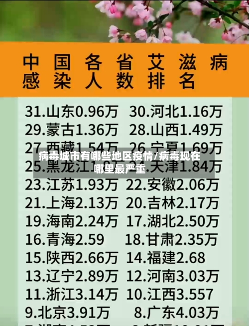 病毒城市有哪些地区疫情/病毒现在哪里最严重-第1张图片