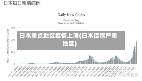 日本重点地区疫情上海(日本疫情严重地区)-第3张图片