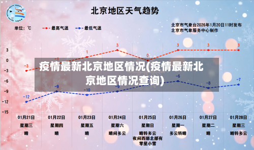 疫情最新北京地区情况(疫情最新北京地区情况查询)-第1张图片