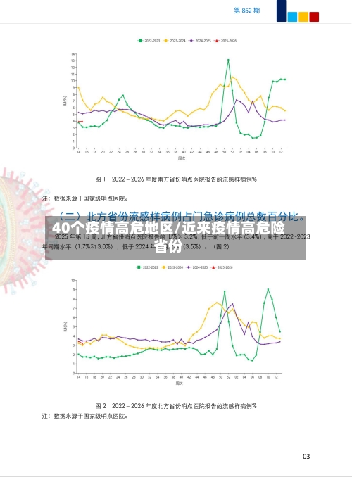 40个疫情高危地区/近来疫情高危险省份-第2张图片